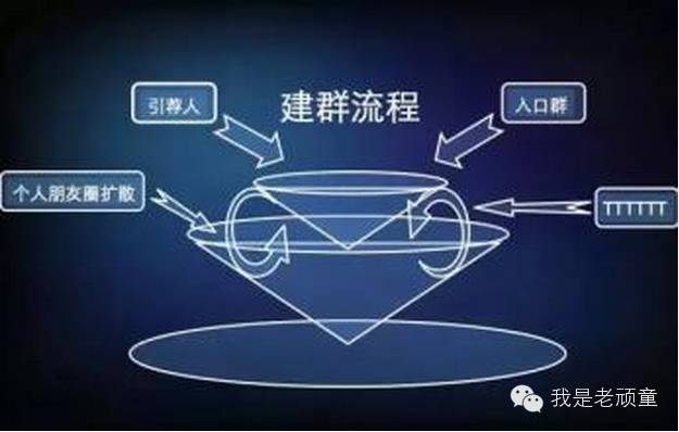 决战微信营销三大战场(微信群营销攻略篇)