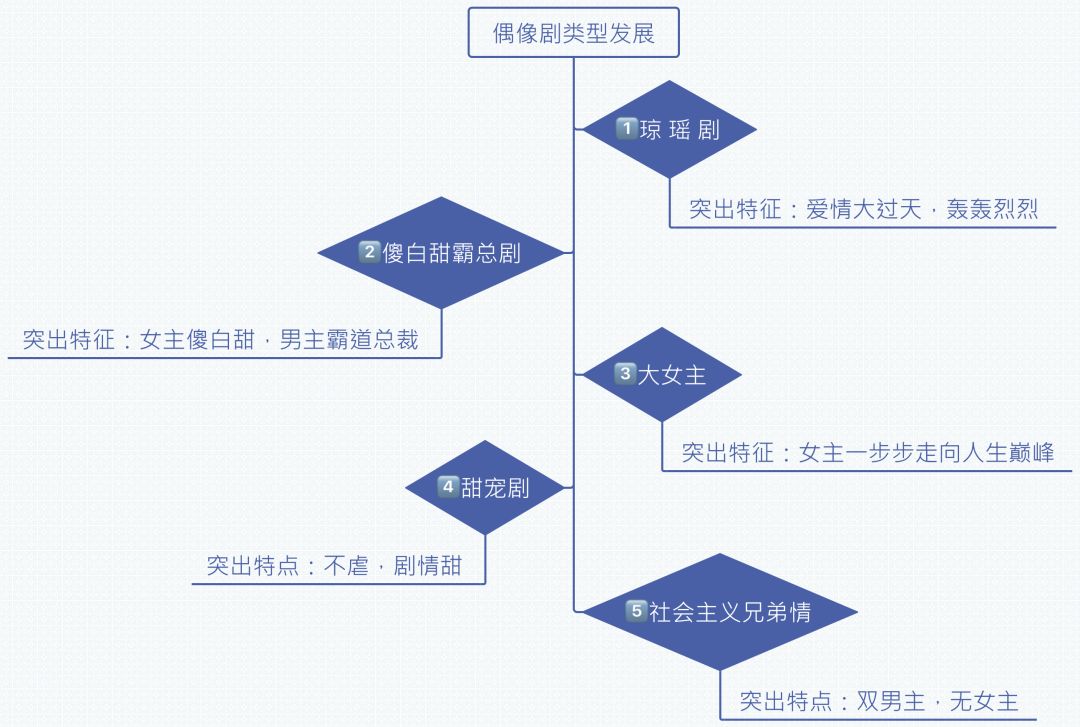 她经济时代，那些藏在偶像剧里的广告创意