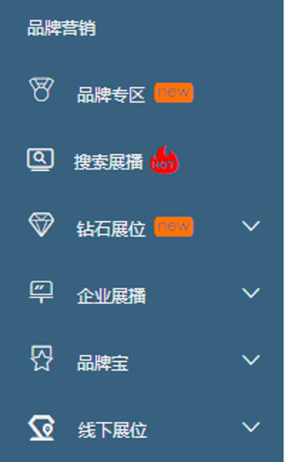 一张图看懂1688搜索展示位都是怎么来的