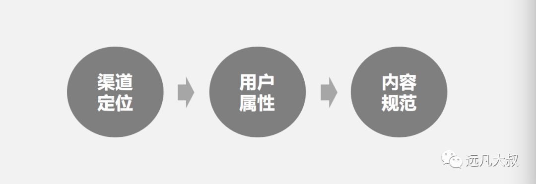 不看淘宝的内容？说明你老啦～～