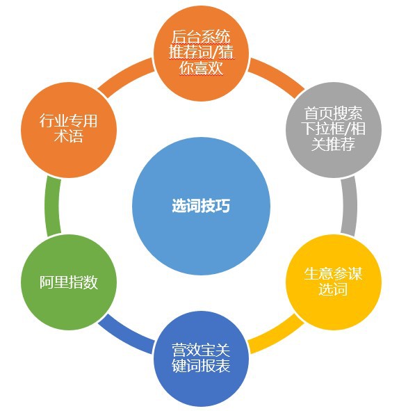 复工后担心生意？巧妙布局数字营销抢先一步快速获客