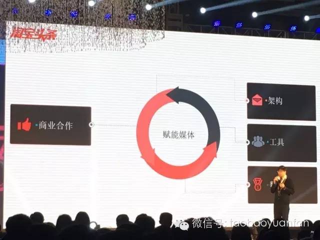 腾讯、今日头条、新浪微博、淘宝头条共筑内容创业者的春天（下）