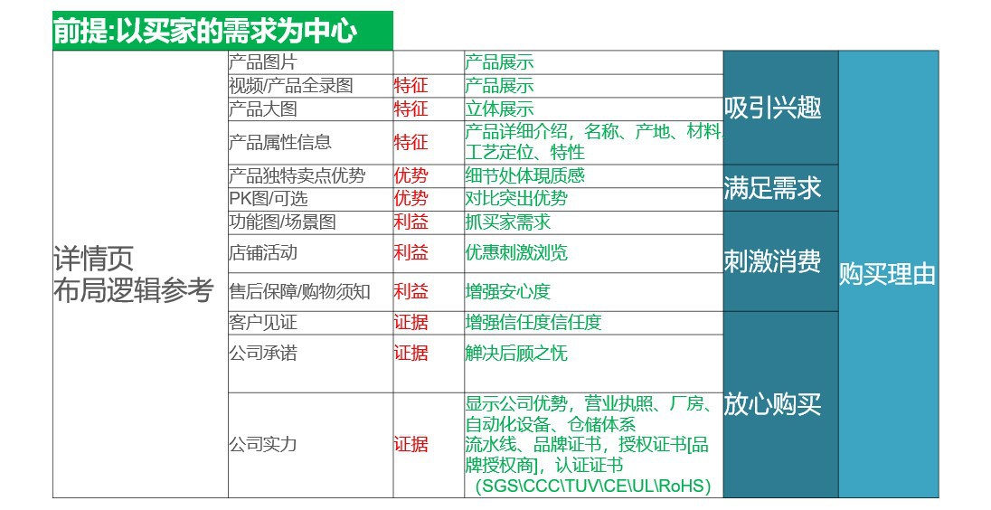不会诊断？不会优化？新手店铺提升秘籍送给你