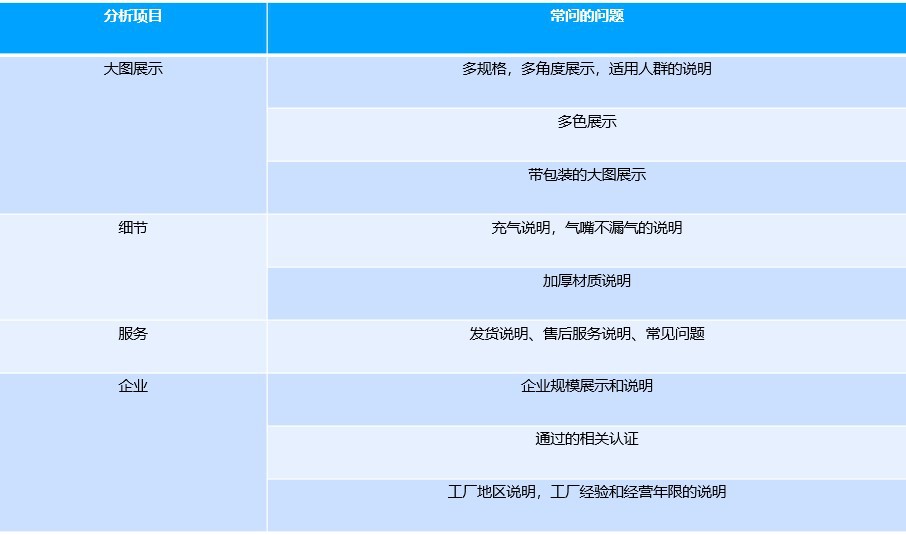 【营销必学】推广要省钱，先学会提高店铺转化