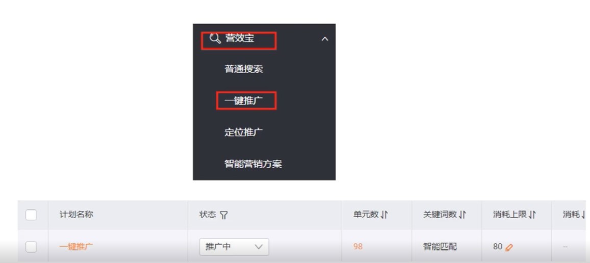推广费多少才合适 ？关键词出价技巧都在这里了！