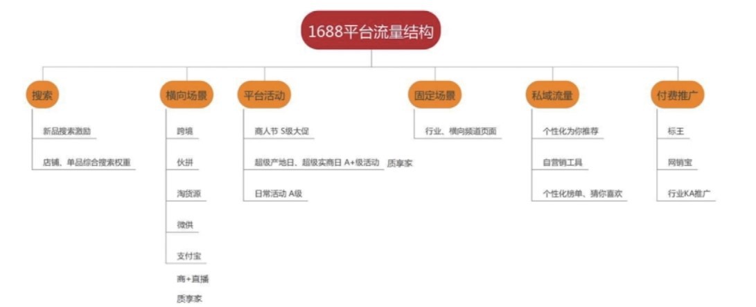 生意参谋官方小二给新商家的快速成长第一课