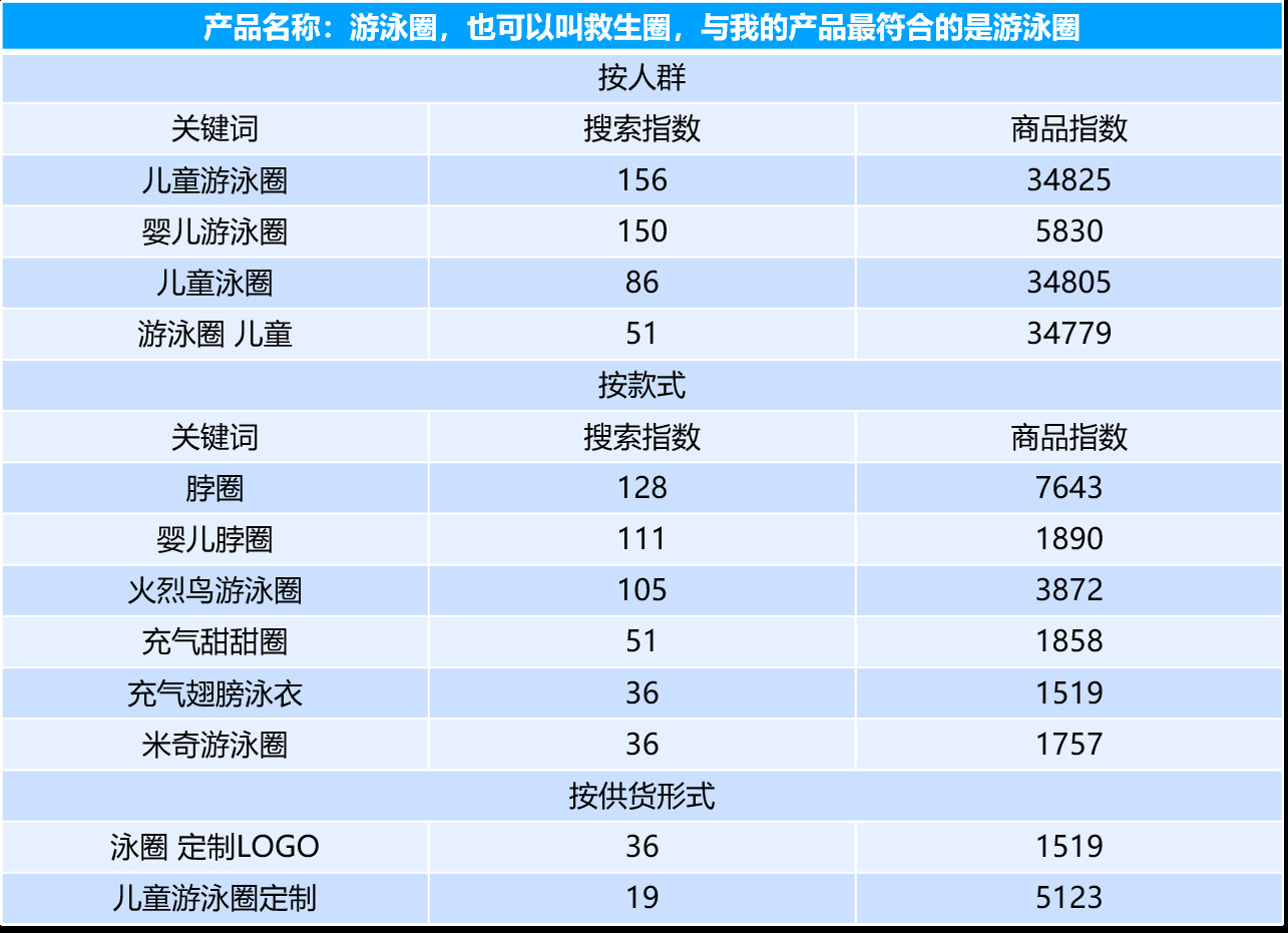 分钟教你如何分析市场规模，实现店铺逆袭"