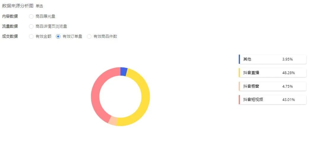 分钟揭秘——抖音千粉账号如何一个月卖货上万件"