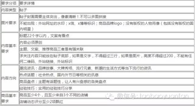 在文章上做文章，千万淘宝流量背后内容营销的基本功