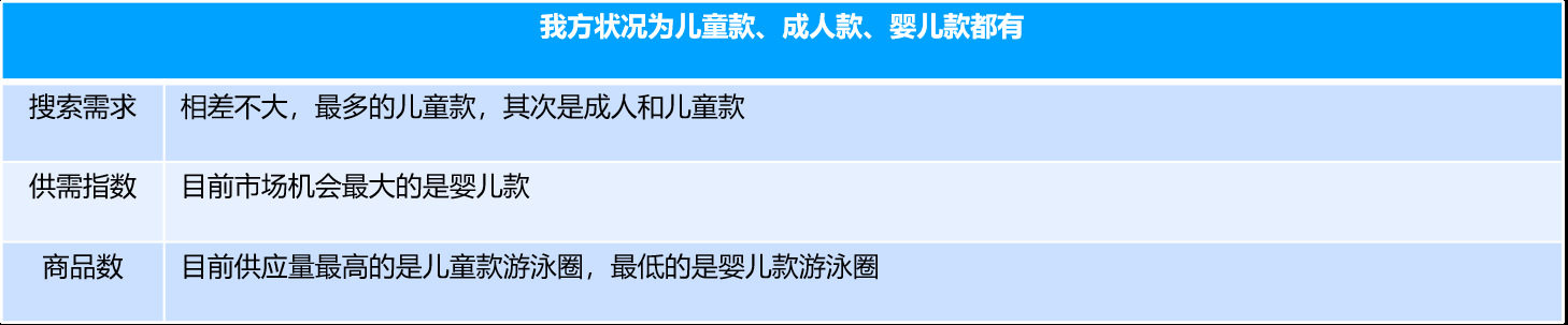 分钟教你如何分析市场规模，实现店铺逆袭"