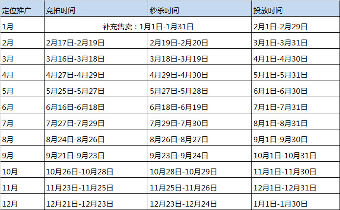 【新手必知】全面了解1688数字营销引流