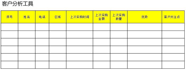 【服装服饰】轻松进行客户维护，通过系统工具实现业绩倍增
