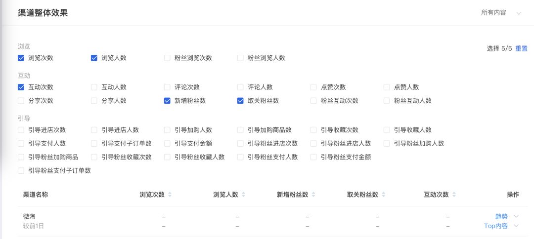 淘宝达人的内容差异化优势是电商属性吗？你的答案是……