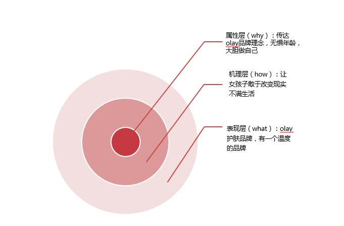 马云说得女人者得天下，那么如何用层级思维获得女性青睐？
