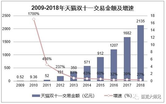 天猫无货源店群，最高端的无货源模式，冲击店群行业新蓝海
