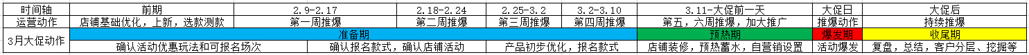 想要年后再开始重点做好电商？你可能会来不及！