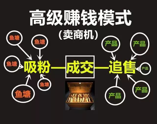 新时代老板必不可少的三大功夫是什么？