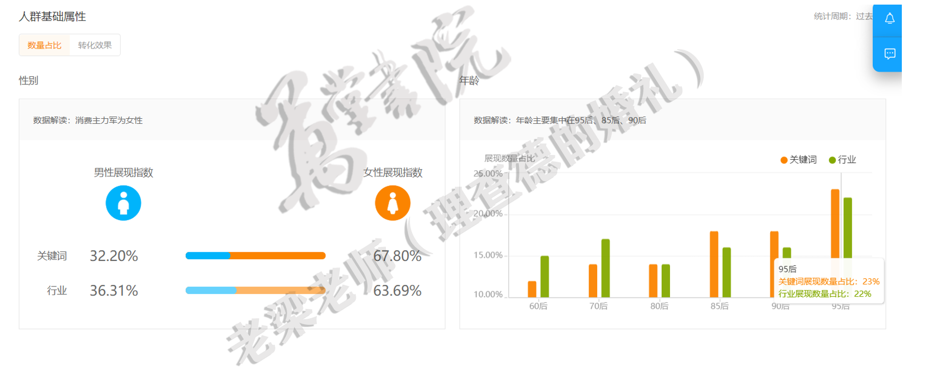 淘宝直通车拉新计划的人群优化二