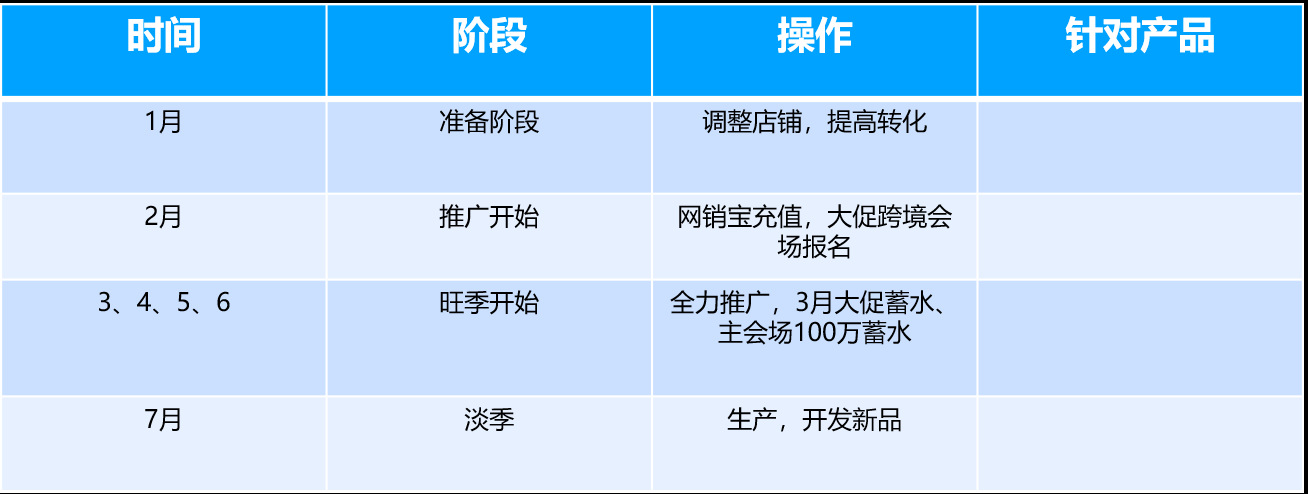手把手，教你做【全年推广计划表】，2020大麦！