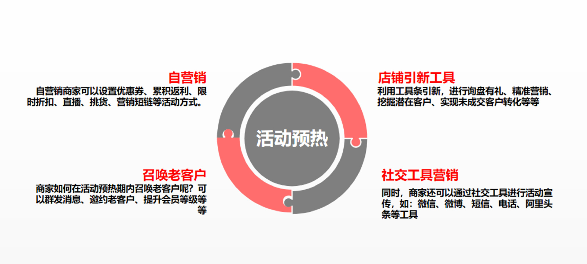 不能报名也能获取流量！新商如何利用大促快速提升搜索排名？