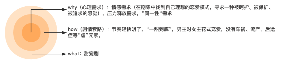 她经济时代，那些藏在偶像剧里的广告创意