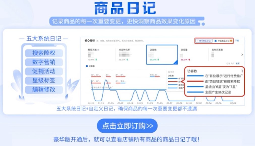 020年商品升级介绍生意参谋官方小二分享"