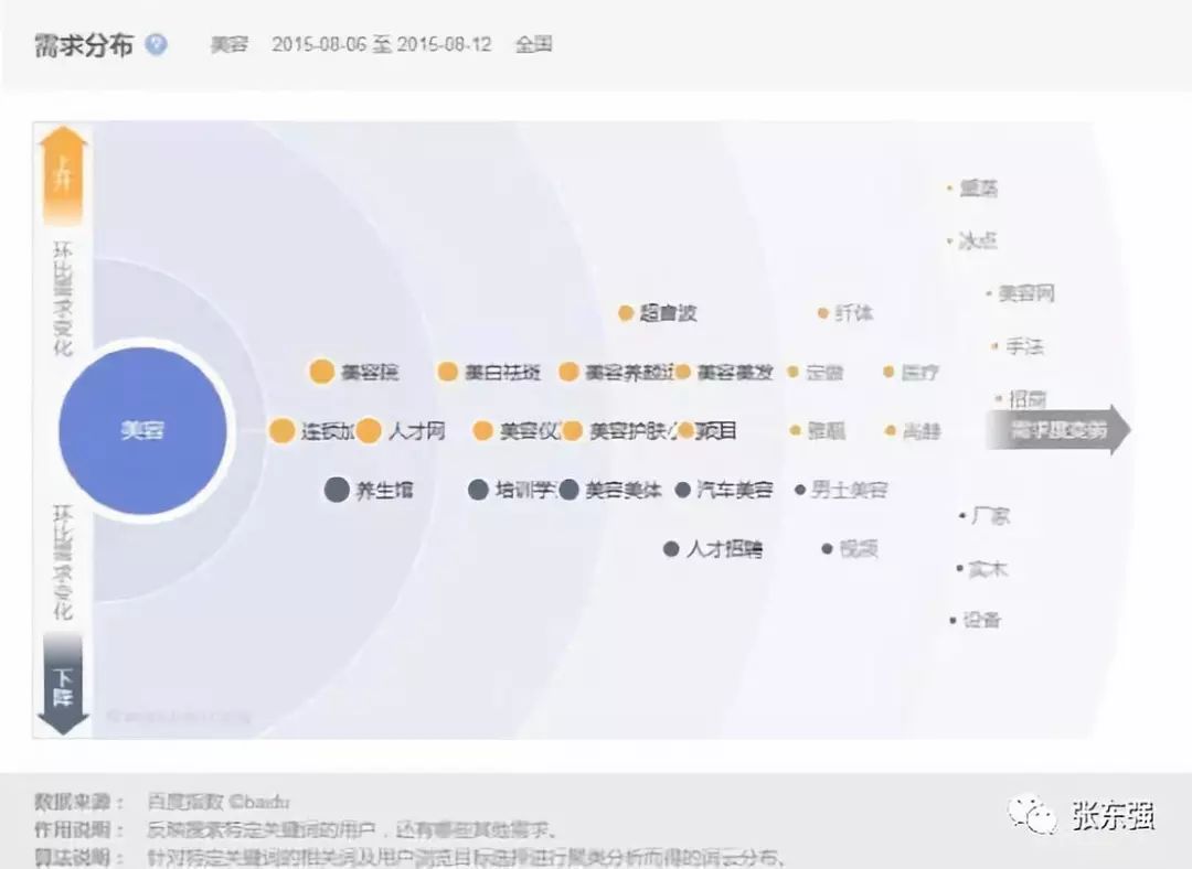 张东强：自媒体10大引爆点
