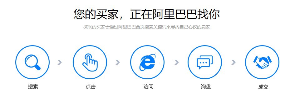 一键推广金冠品获流量加权，你还在等什么~【新手训练营】