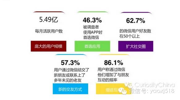 老顽童的微信体验与思考