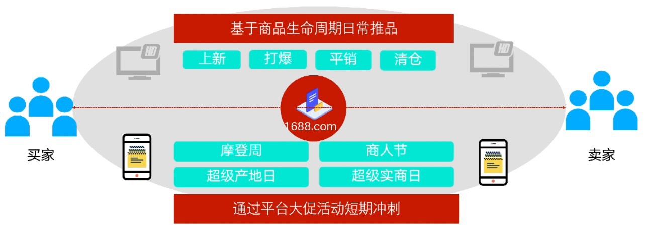 推广引流如何选择合适的推广方式