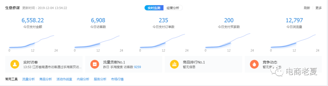 ​天猫无货源是什么？不为人知的内幕又是什么？规则解读