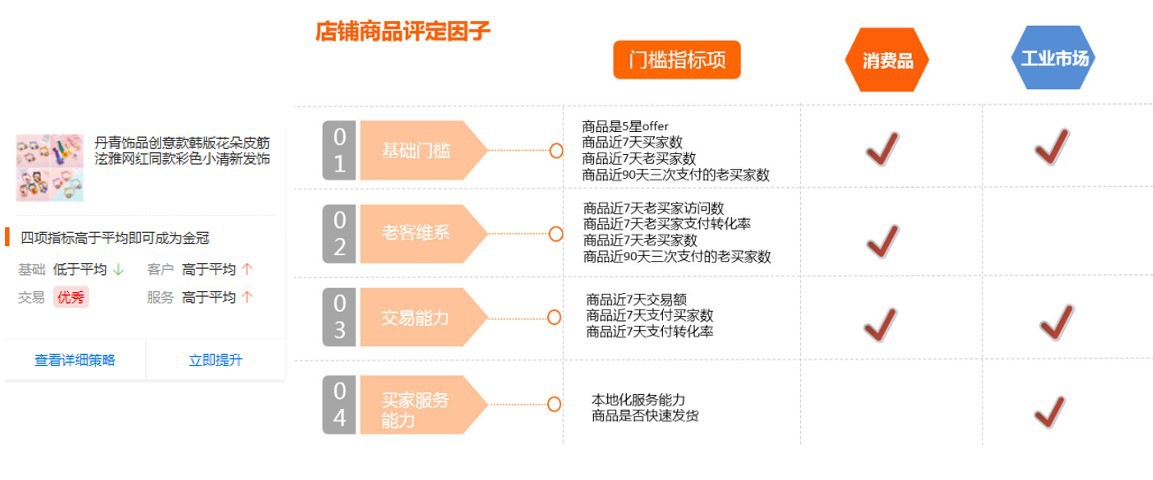 新商家如何抢占大促流量？简单3招教你搞定