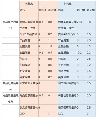 有展现没转化？商友们千呼万唤的教学来咯！来咯！