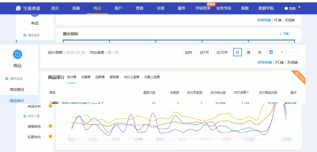 生意参谋基础介绍_ 2020年1月版