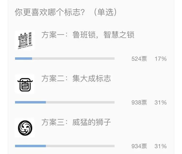 80000元设计费，1024条评论，90%的差评，泪奔了！"