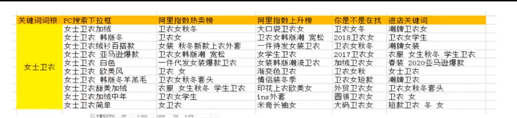 你的推广关键词，都选对了吗？
