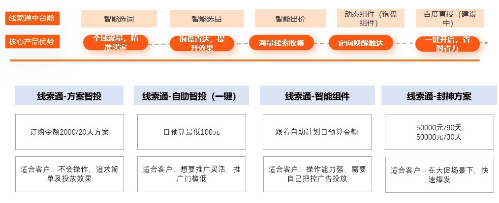 工业品及加工定制行业必看！让访客倍增的【线索通】到底是什么？