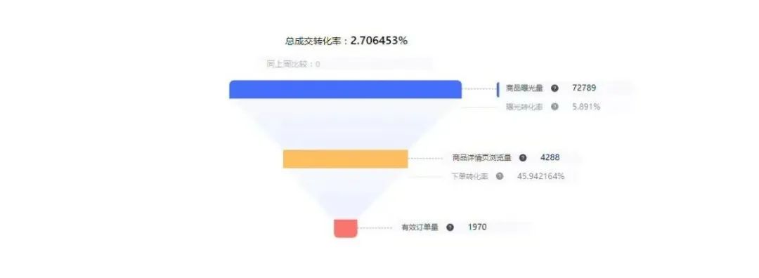 短视频+直播——2020年电商的最大机遇