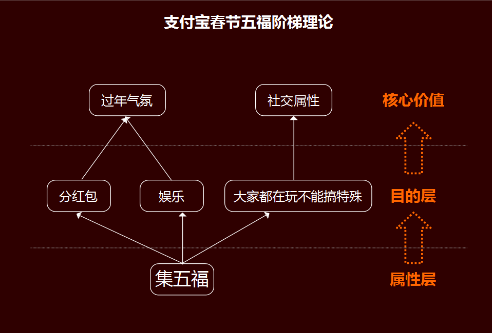 信息爆炸的时代，怎样才能让你的品牌深入人心！