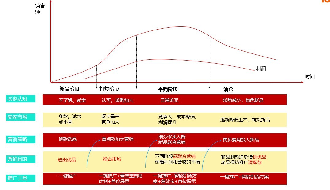 平台这么多推广方式，你怎么选？
