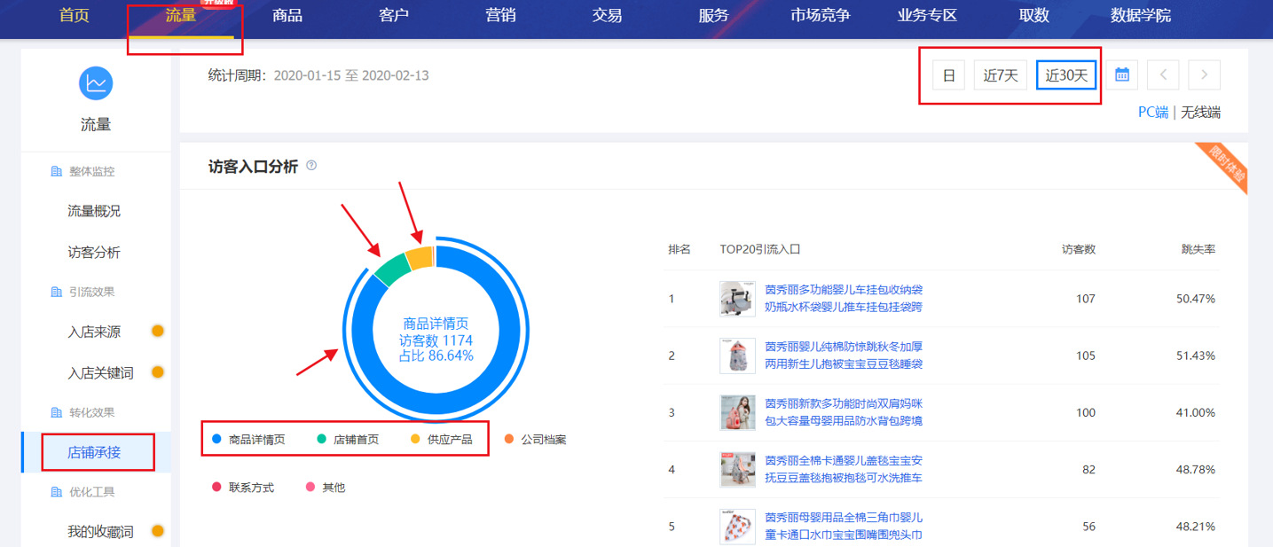 新手必学玩法：自主搭建大促场景，实现流量逆袭