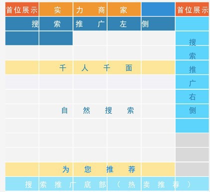 一键推广金冠品获流量加权，你还在等什么~【新手训练营】