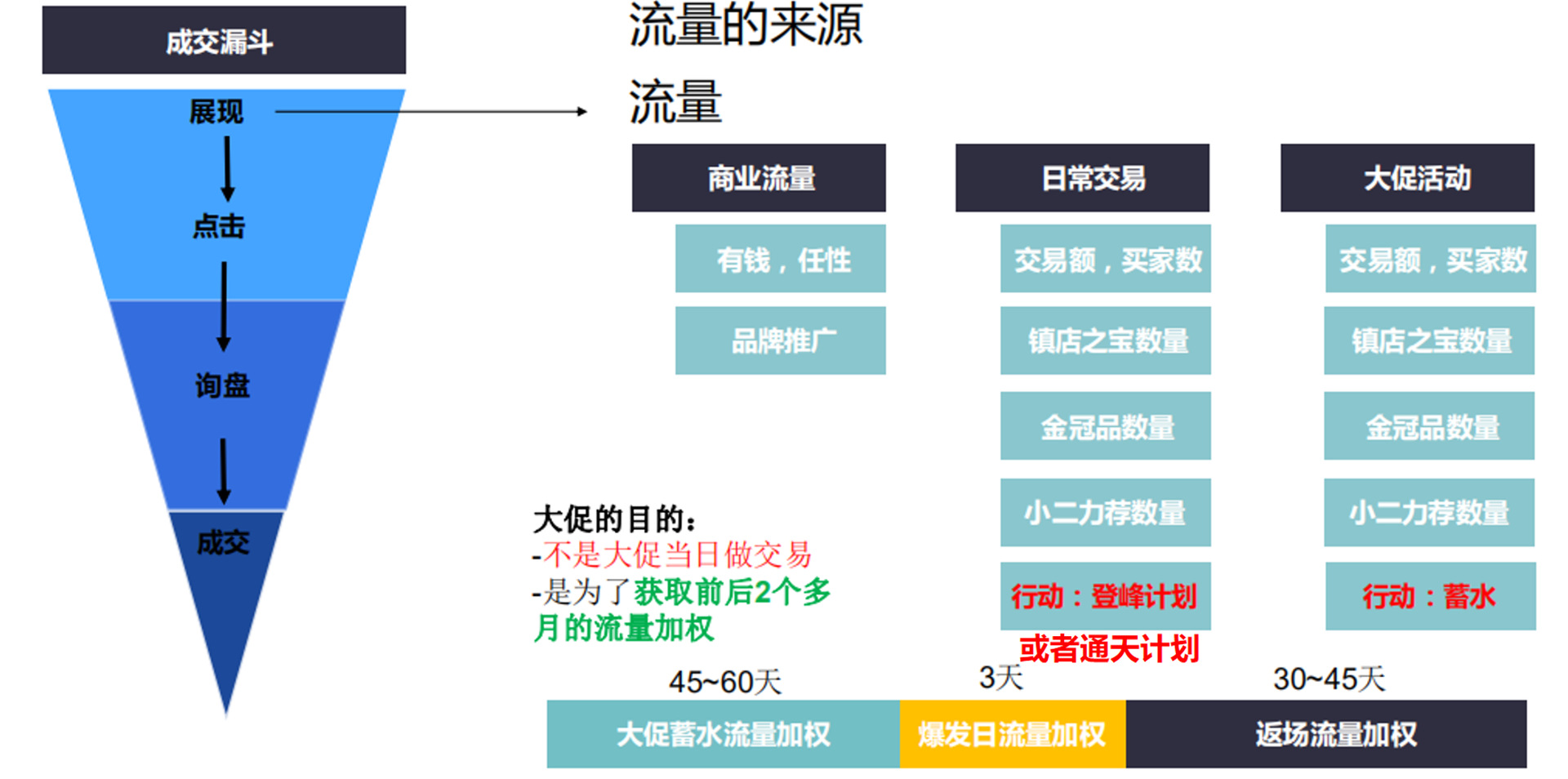 这样进行店铺诊断，你的店铺只会越来越好