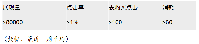 你造不造这样玩才能增加订单？