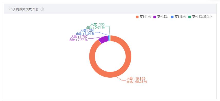 淘宝家居行业达摩盘拉新场景应用