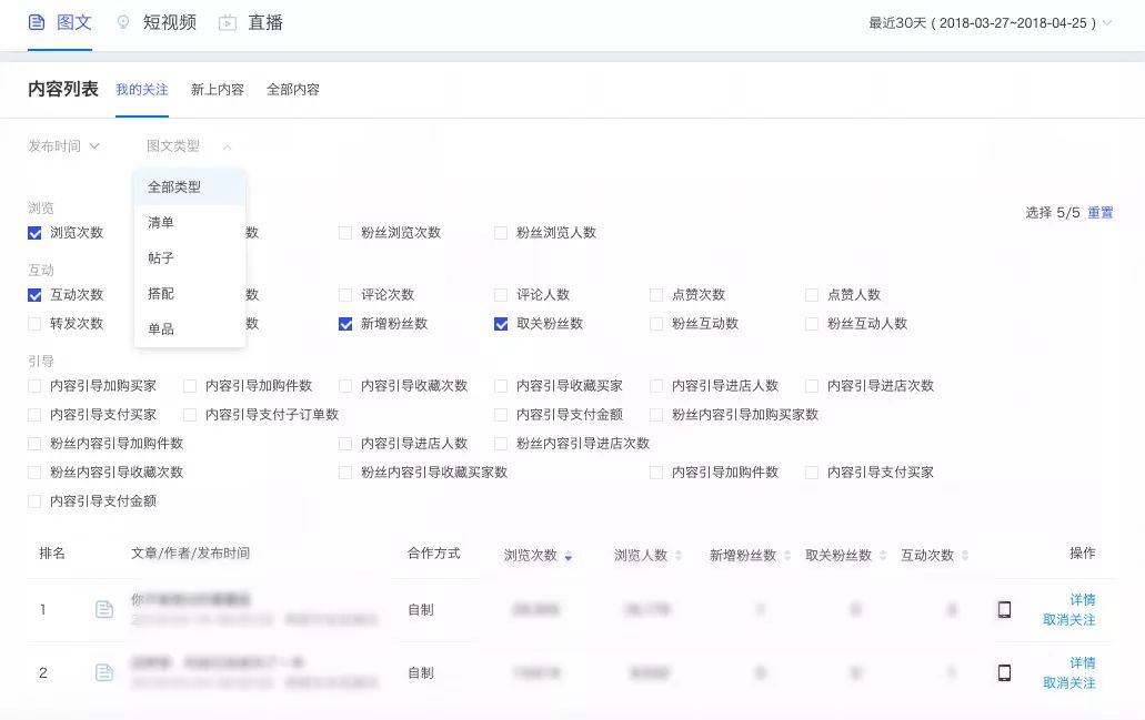 痛！达人商家内容合作数据不一致？内容分析2.0即将上线解决这个痛