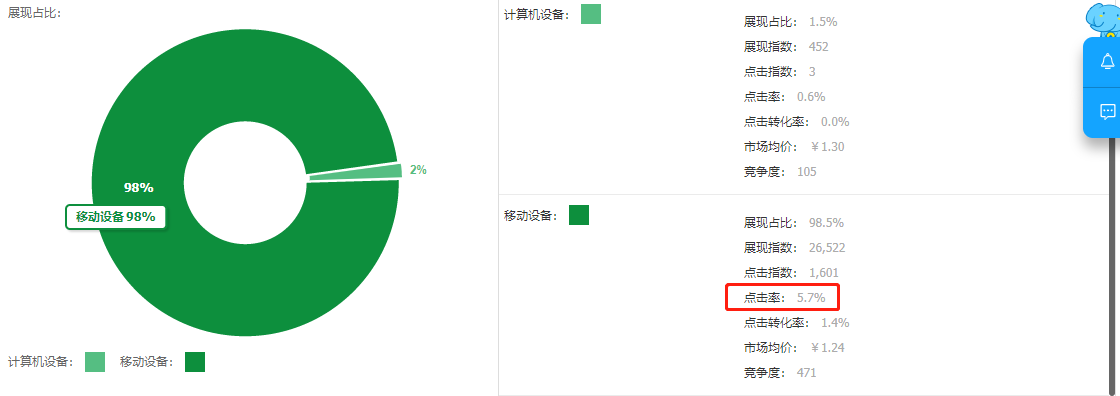 淘宝直搜结合，访客暴涨3倍！