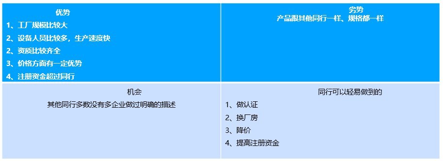 【营销必学】推广要省钱，先学会提高店铺转化