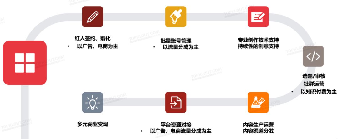 专访丨快美CEO陆昊：MCN模式已不能满足品牌