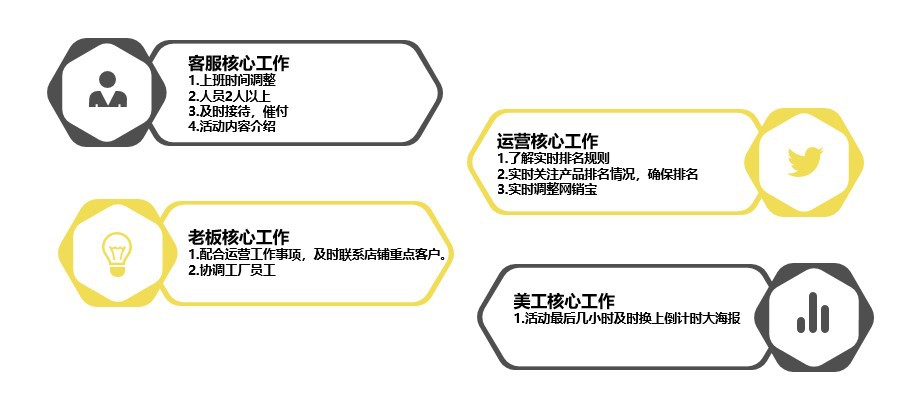 大促倒计时，带你冲销量！
